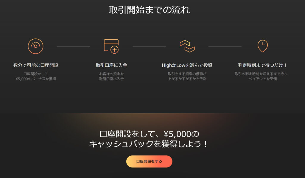 【あくまで参考】ハイローマーケッツ（BO）で資金6万円から201万円へ到達した時のはなし
